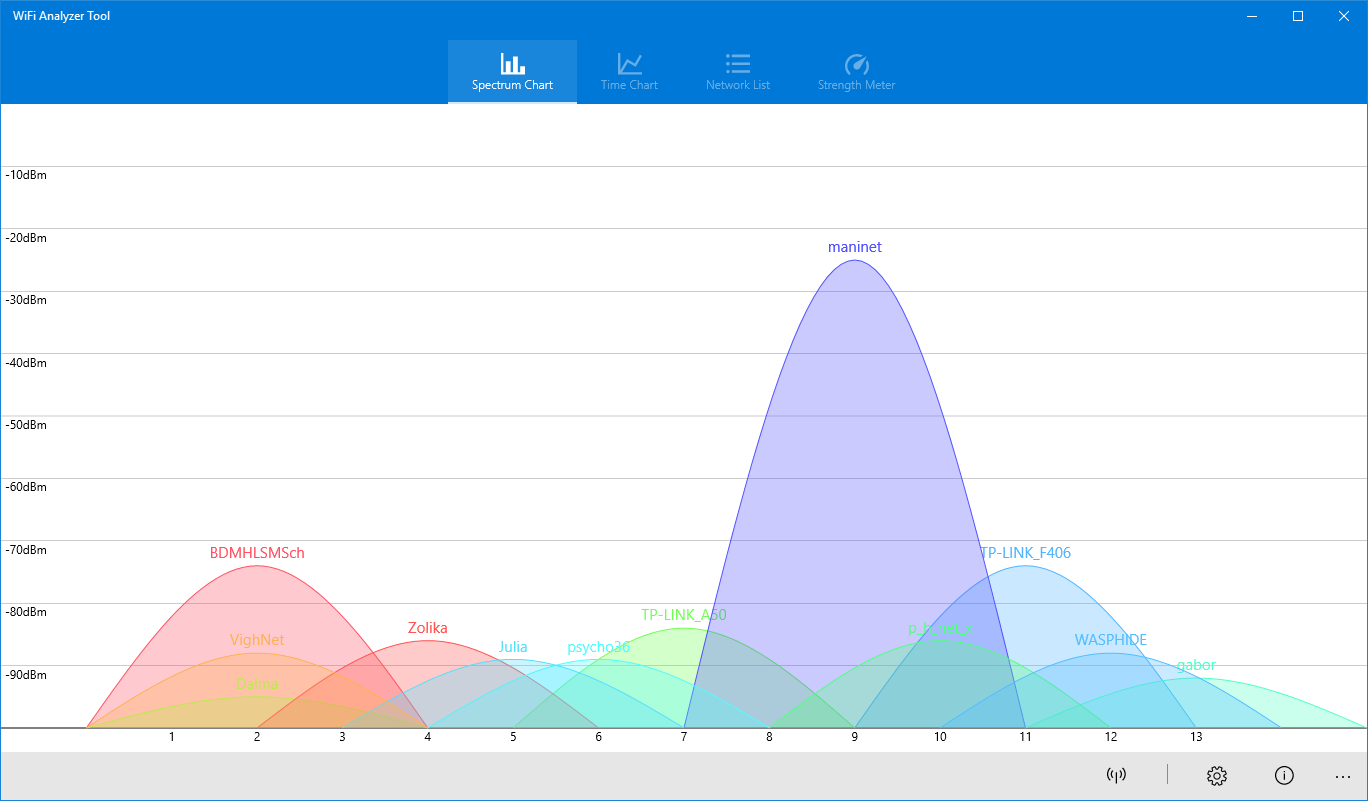 WiFi Analyzer Tool screenshot 1