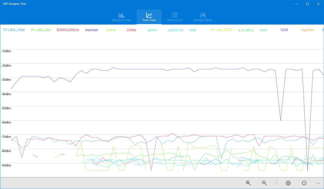 WiFi Analyzer Tool screenshot 3
