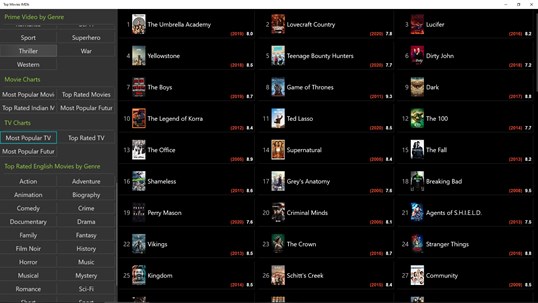 Top Movies IMDb screenshot